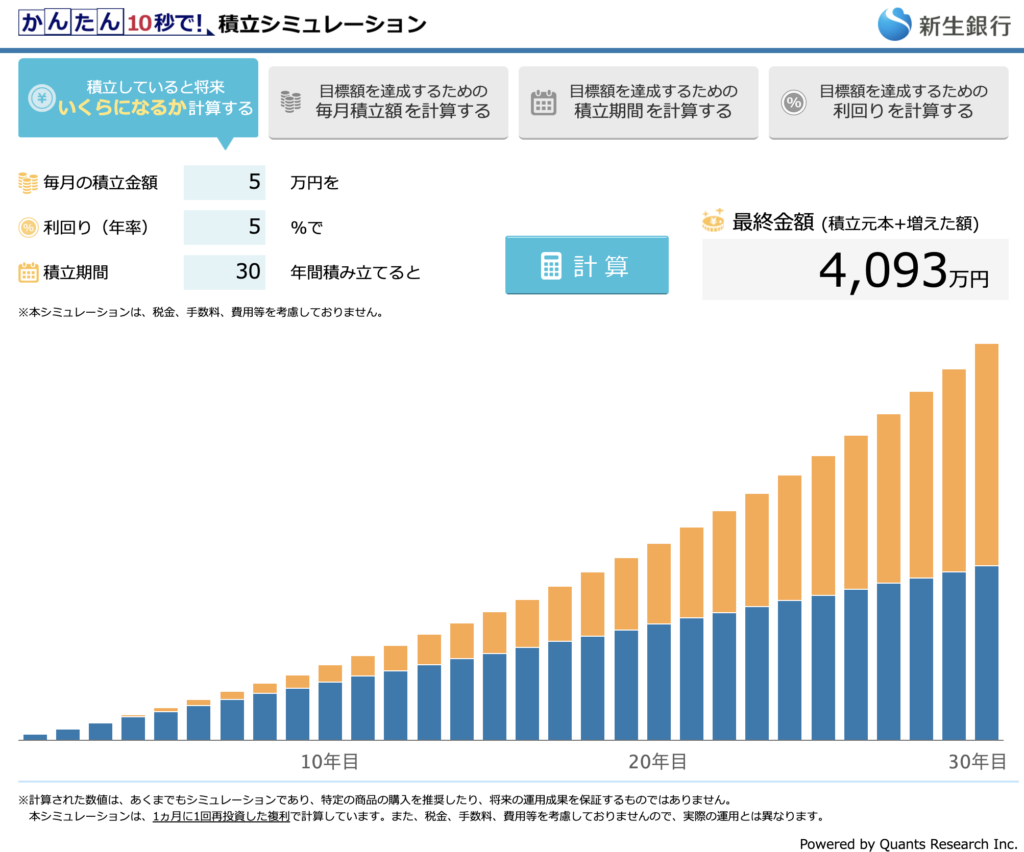 オルカン　稼いだ後　どうする　お金　使い方